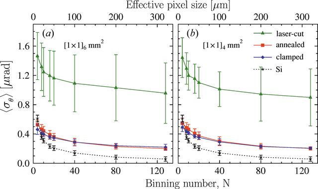 [Figure 7]