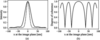 [Figure 2]
