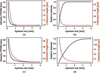 [Figure 3]