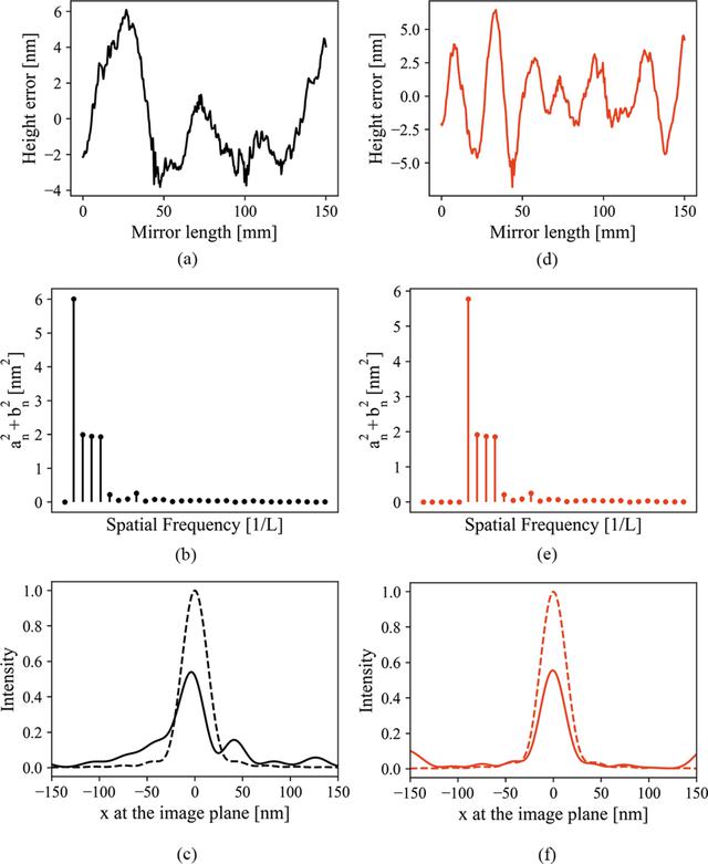 [Figure 5]