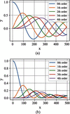 [Figure 6]