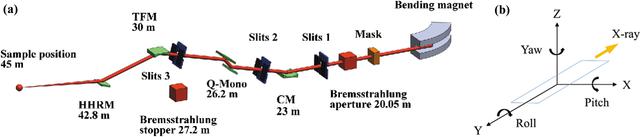 [Figure 1]
