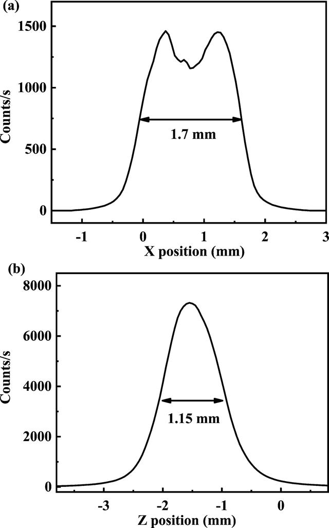 [Figure 2]