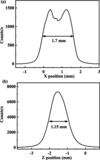 [Figure 2]