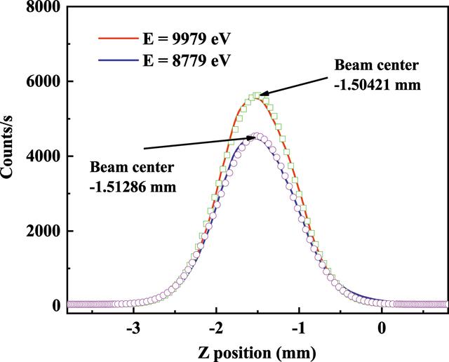 [Figure 3]