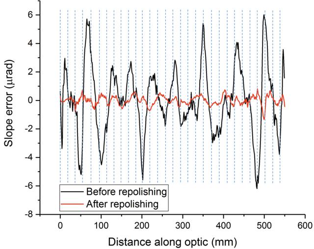 [Figure 4]