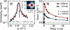 [Figure 4]