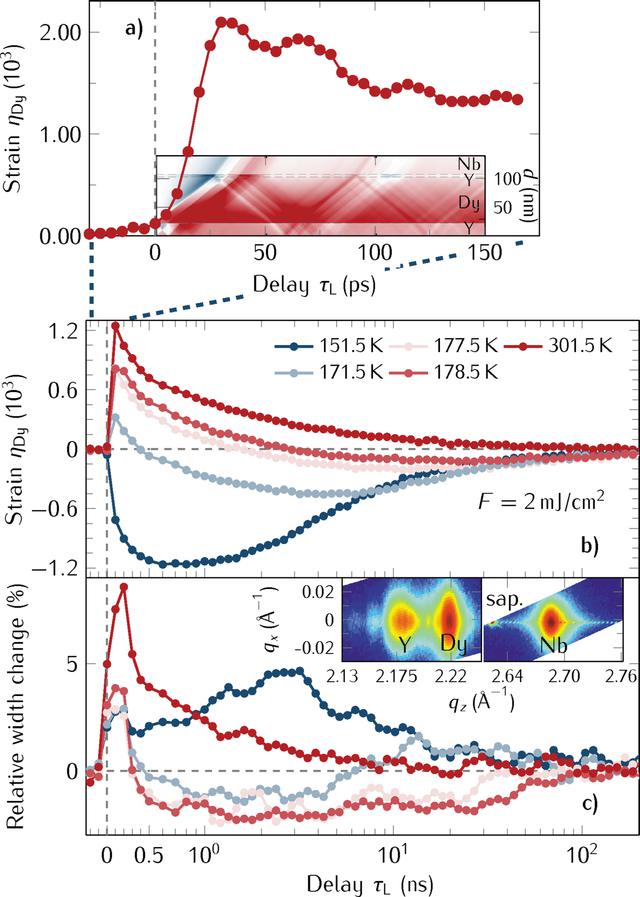 [Figure 6]