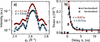 [Figure 7]