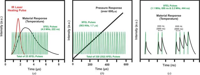 [Figure 1]