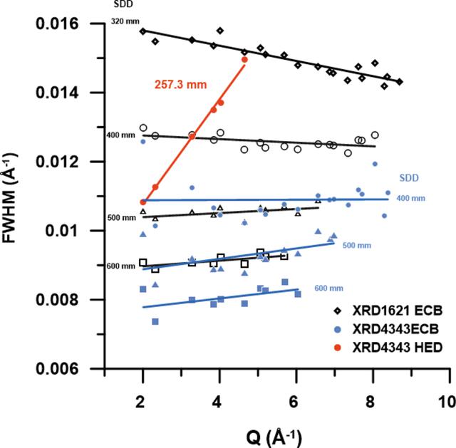 [Figure 12]