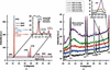 [Figure 13]