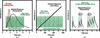 [Figure 1]