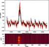 [Figure 3]