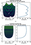 [Figure 9]