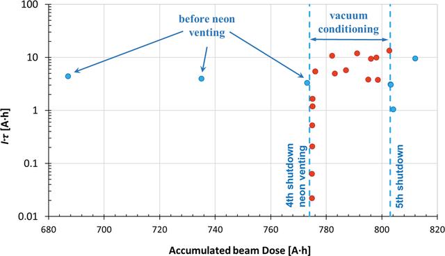 [Figure 15]