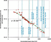 [Figure 6]