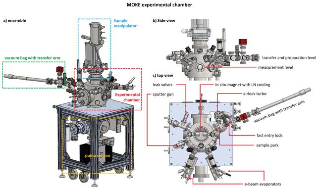 [Figure 1]