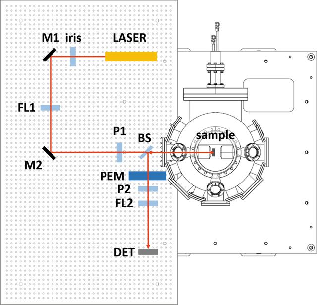 [Figure 3]