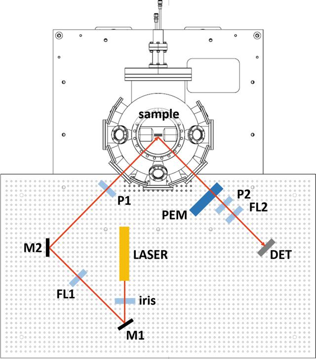[Figure 4]