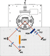 [Figure 4]
