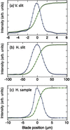 [Figure 6]