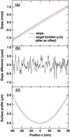 [Figure 7]