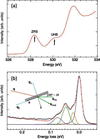 [Figure 9]
