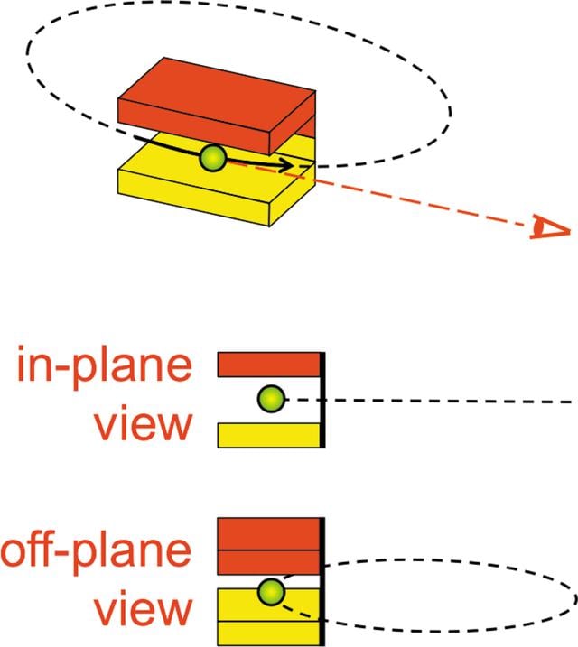 [Figure 6]