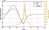 [Figure 5]