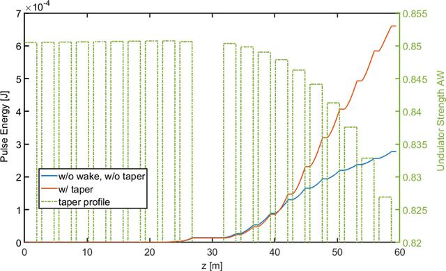 [Figure 6]