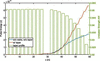 [Figure 6]