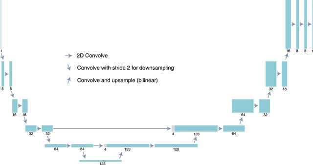 [Figure 2]