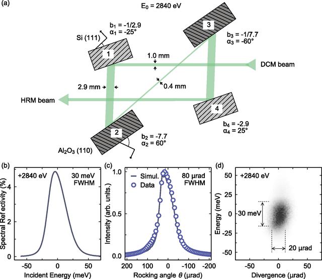 [Figure 2]