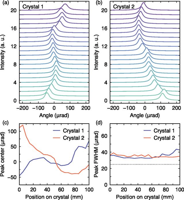 [Figure 5]