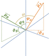[Figure 2]