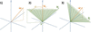 [Figure 3]