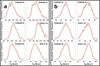 [Figure 6]