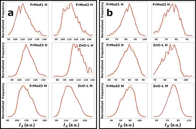 [Figure 8]