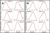 [Figure 8]