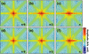 [Figure 2]
