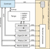 [Figure 3]