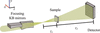 [Figure 1]