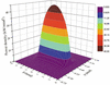 [Figure 3]