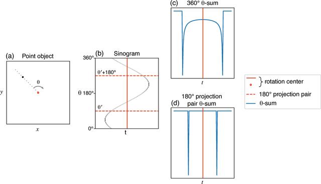 [Figure 2]