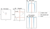 [Figure 2]