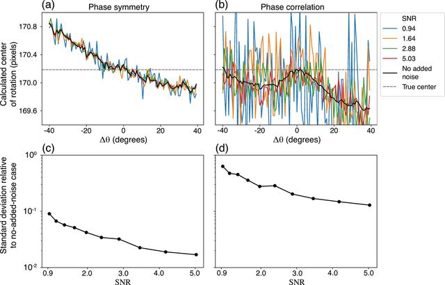 [Figure 5]