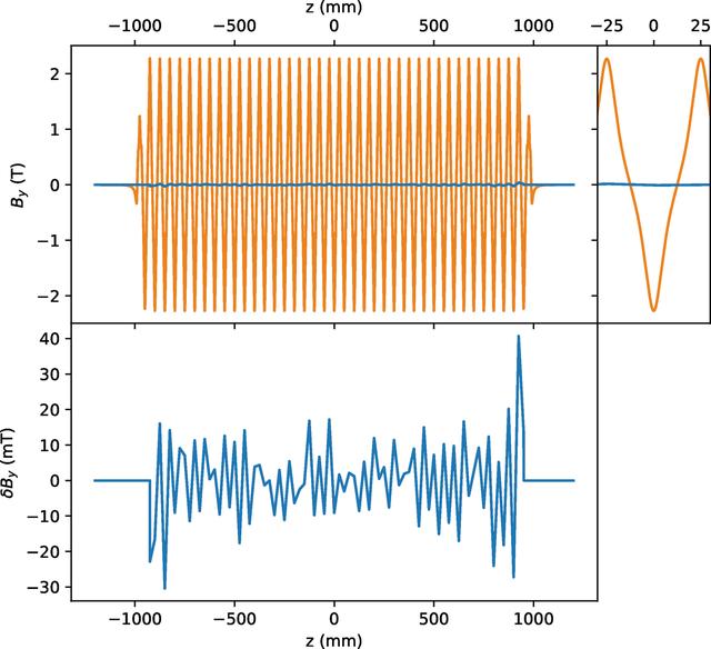 [Figure 1]