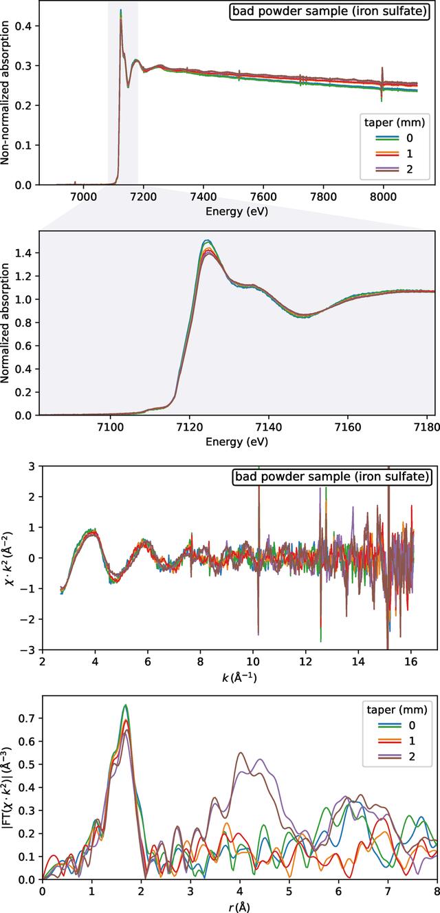 [Figure 10]