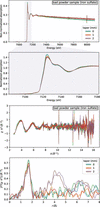 [Figure 10]